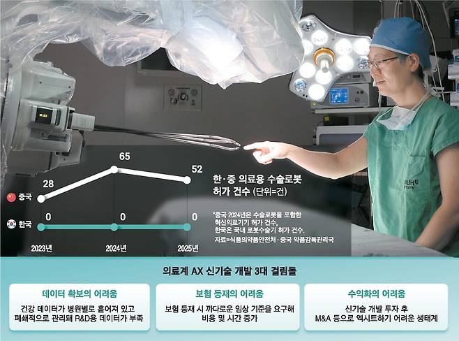 지난 23일 서울대병원의 한 수술실에서 이규언 서울대병원 외과 교수가 수술로봇 '다빈치'와 손가락을 맞대고 있다.  이승환 기자