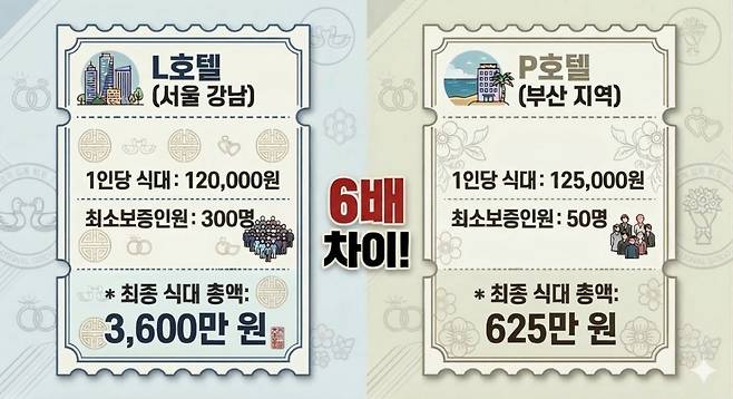 식대비교. /사진=소비자원