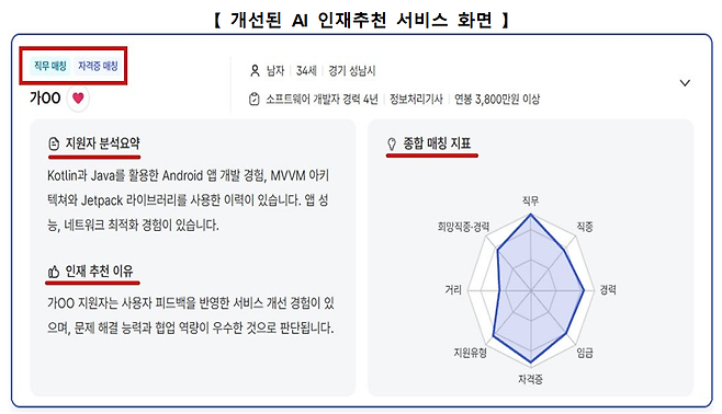 [고용노동부 제공]