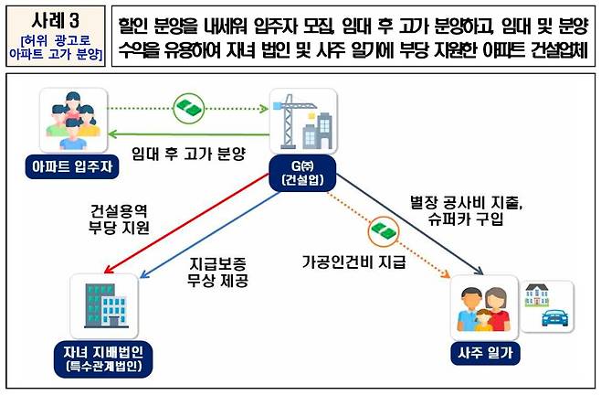 [국세청 제공. DB 및 재판매 금지]