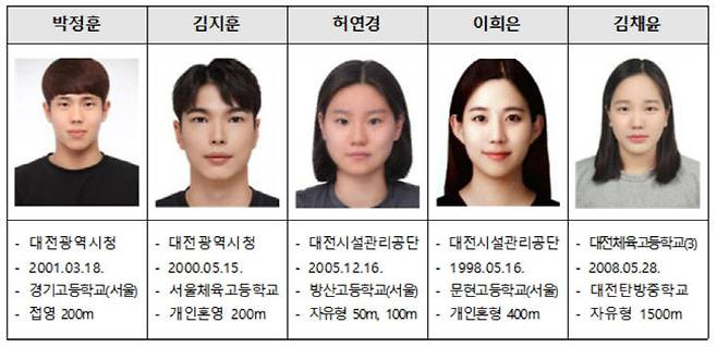 대전시 수영 선수단.(사진=대전시체육회 제공)