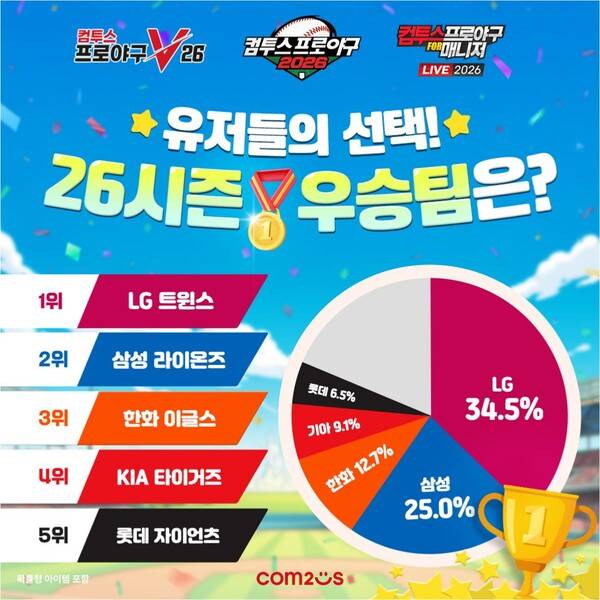 (사진=컴투스 제공)
