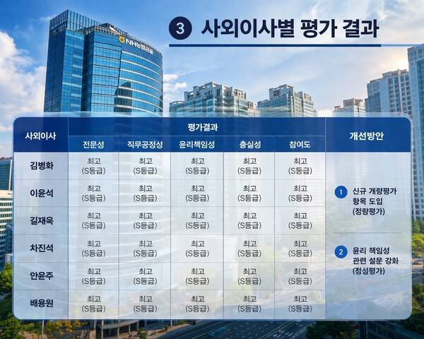 [출처=오픈AI, NH농협금융 지배구조보고서]
