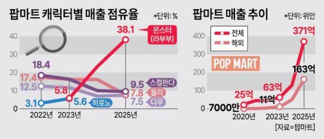 [아주경제DB]