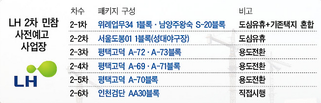 정리 : 대한경제