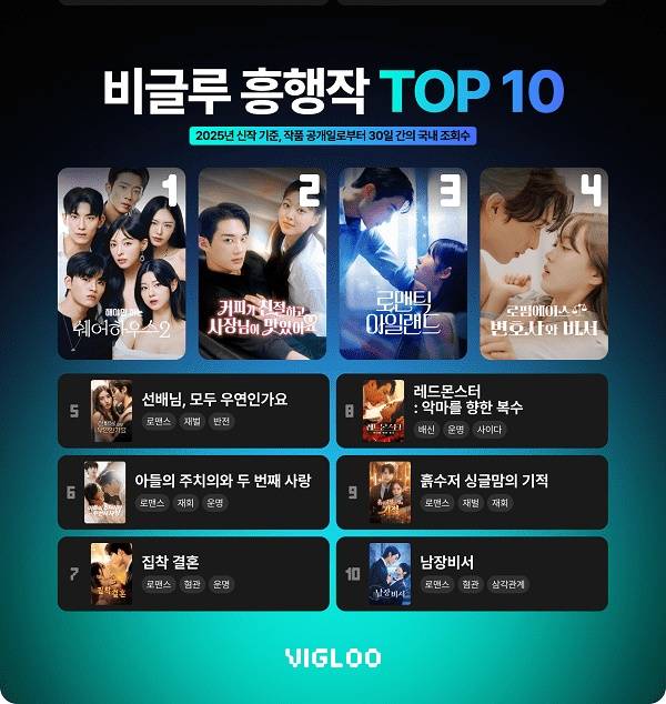 제공=비글루