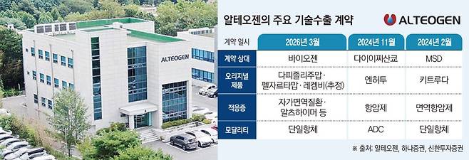 (그래픽=손미경 기자 sssmk@)