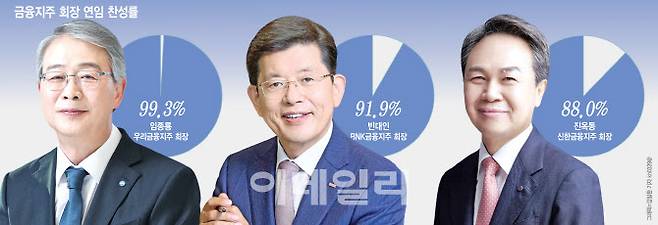 [이데일리 김일환 기자]