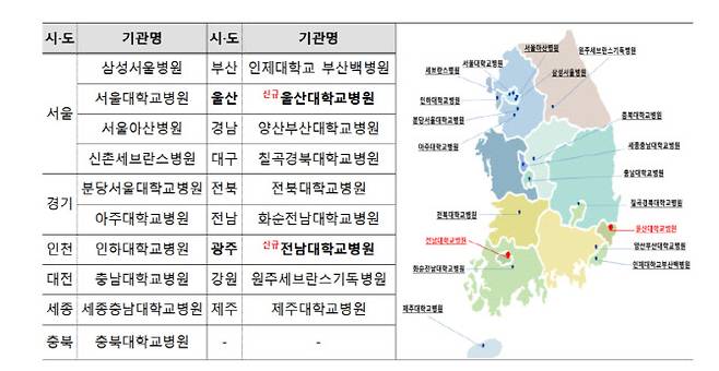 (자료=질병청)
