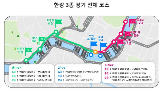 2026 쉬엄쉬엄 한강 3종 축제, 신청 방법,&nbsp;코스