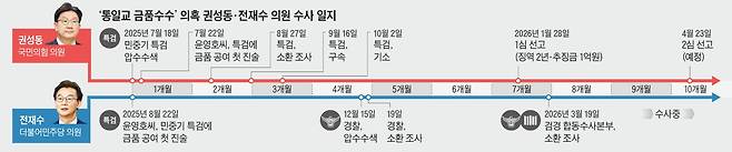 그래픽=김성규