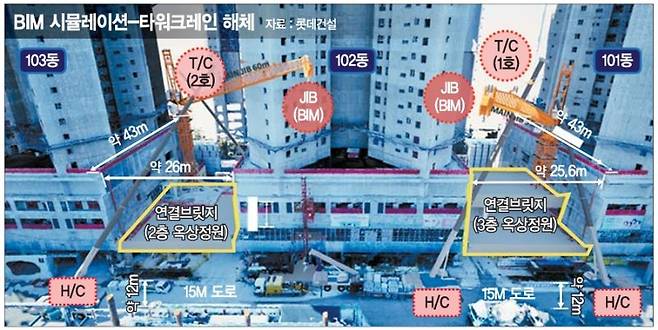 BIM 시뮬레이션-타워크레인 해체 현장 롯데건설 제공
