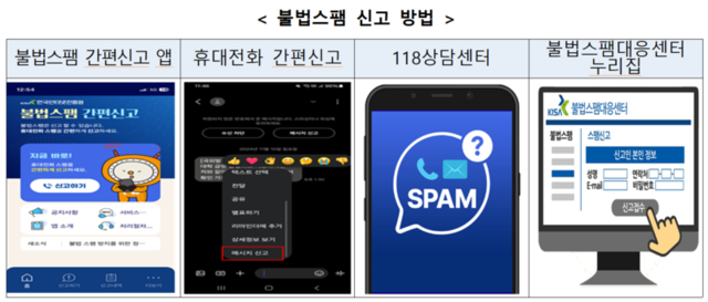 ▲ 불법 스팸 신고 방법 [방미통위 제공]