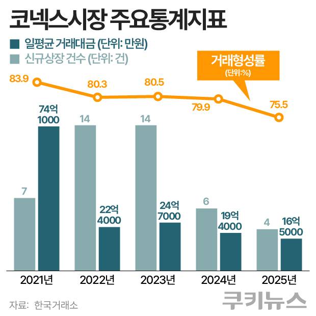 그래픽=한지영 디자이너
