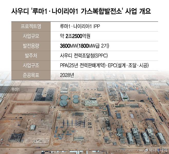 사우디 ‘루마1·나이리야1 가스복합발전소’ 사업 개요/그래픽=윤선정