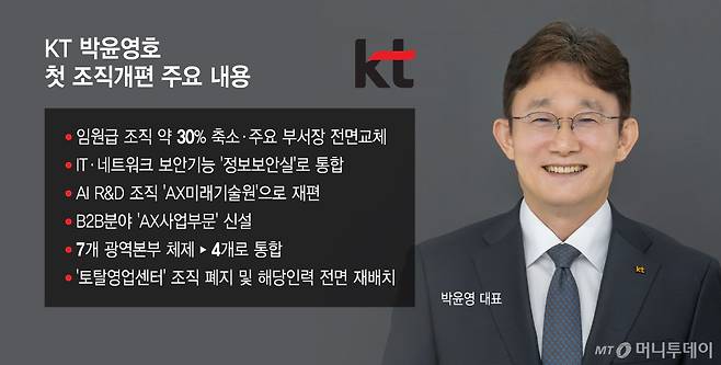 KT 박윤영호 첫 조직개편 주요 내용/그래픽=윤선정