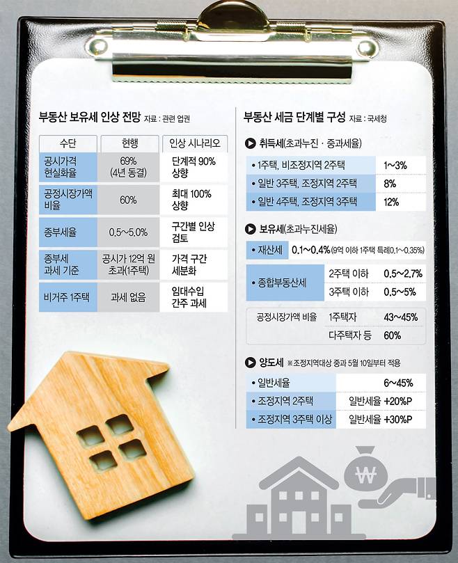 그래픽=김유종 기자, 게티이미지뱅크