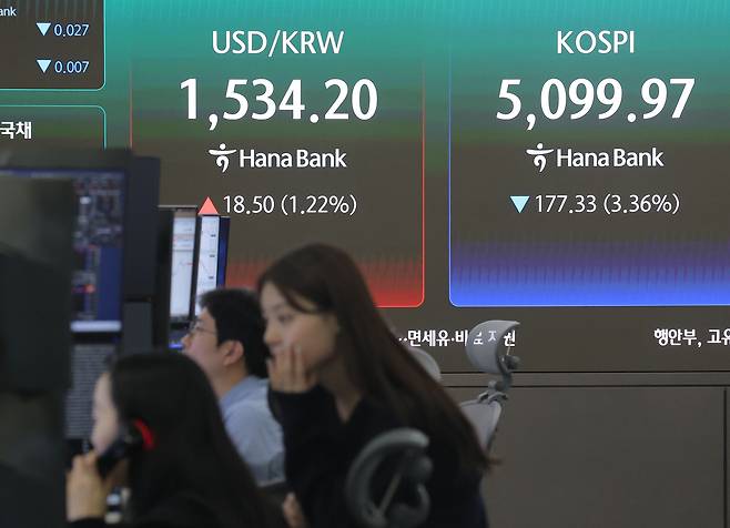 31일 서울 중구 하나은행 본점 딜링룸에 실시간 환율 정보, 코스피가 표시되고 있다. [연합]