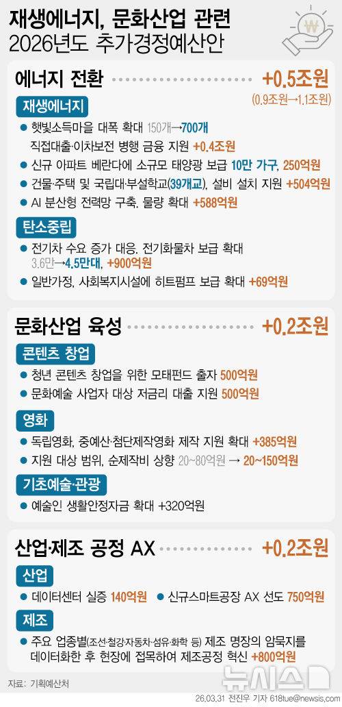 [서울=뉴시스]