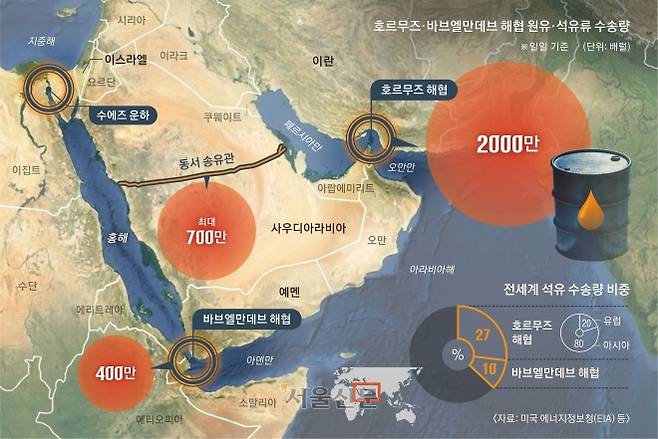 호르무즈 해협 등 중동 인근 해역의 원유 수송량. 서울신문DB