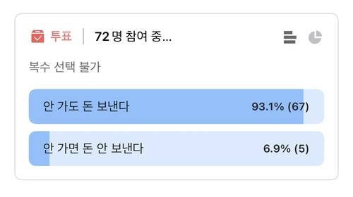 결혼식에 불참해도 축의금을 보내냐는 질문에 대한 직장인들의 답변 [직장인 커뮤니티 '블라인드' 캡처. 재판매 및 DB 금지]