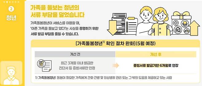 [보건복지부 제공]