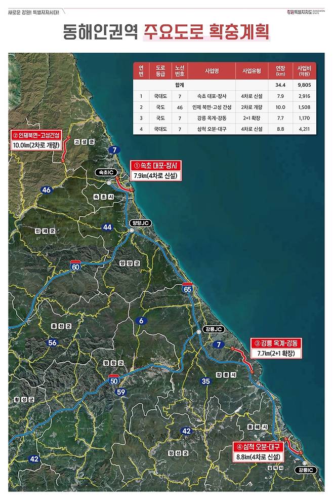 동해안권역 주요도로 확충계획 [강원도 제공. 재판매 및 DB 금지]