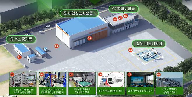 그린 UAM-AAV 핵심부품 시험평가센터 조감도(사진=서산시 제공)