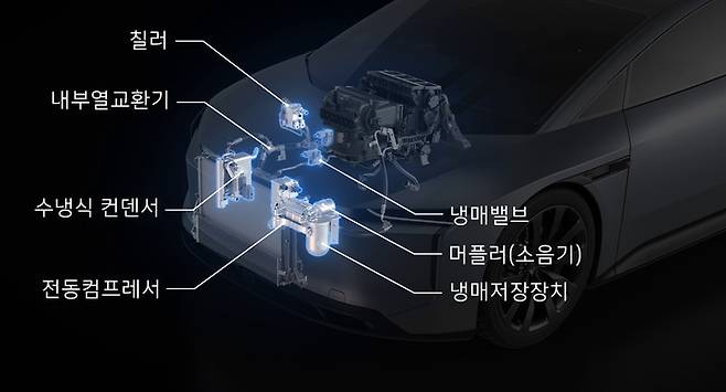 사진: 한온시스템 제공