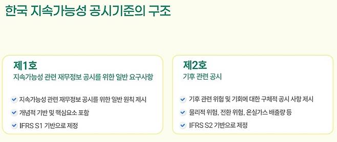 ▲(자료=한국회계기준원)