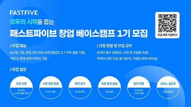 사진=패스트파이브