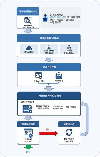 (성평등부 제공)