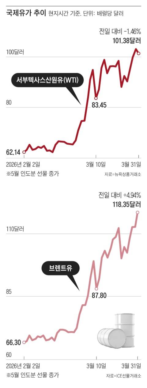 그래픽=조선디자인랩 김연주