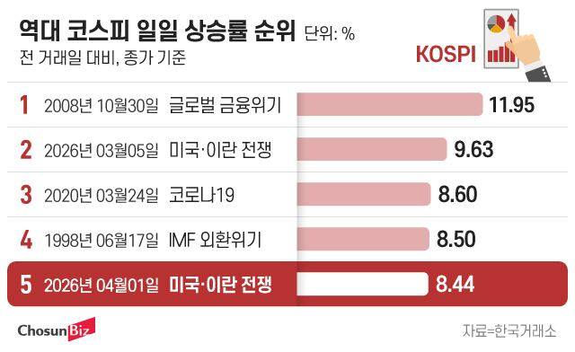 그래픽=정서희