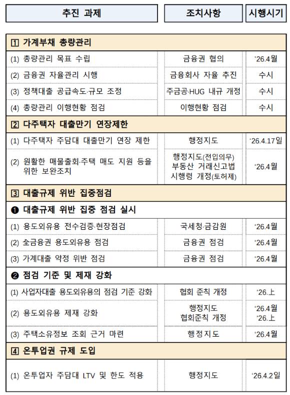 [표=금융위원회]