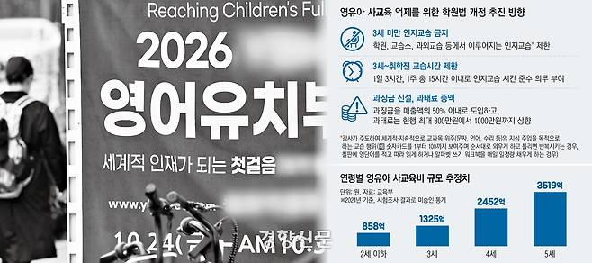 그래픽 영유아 사교육 학원법