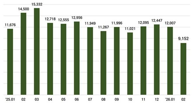 서울 아파트 전세거래량 [서울부동산정보광장]