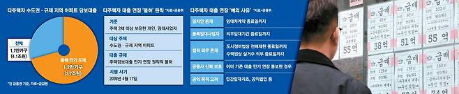 1일 서울 강남구 한 부동산 중개업소 앞에 다주택자가 급하게 내놓은 매물에 대한 안내문이 붙어 있다. 연합뉴스