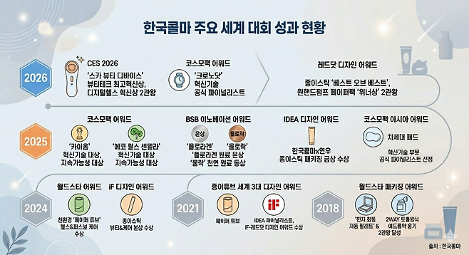 [한국콜마]