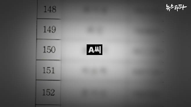 뉴스타파가 입수한 경찰의 국제마피아파 조직원 명단에 A씨의 이름이 포함돼 있다.