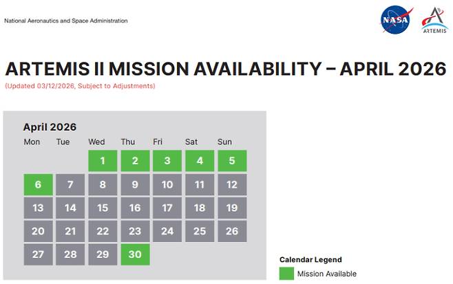 아르테미스 II 미션 발사 창(launch window) 안내표. 4월 1일~6일, 30일에 가능하다고 표시되어 있다. NASA