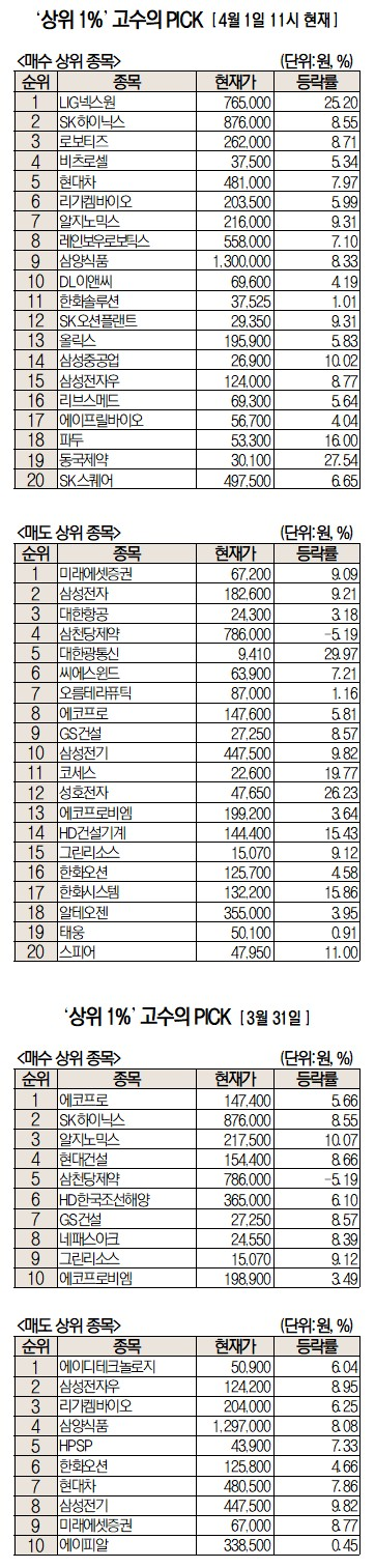 주식 초고수는 지금. 미래에셋증권
