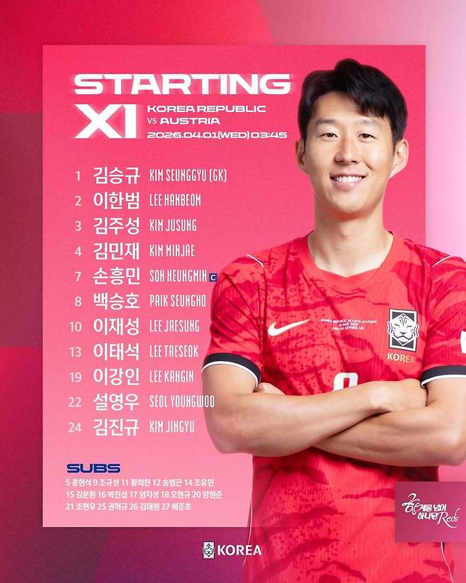 홍명보 감독이 이끄는&nbsp;대표팀은 1일 오전 3시45분(한국시간)&nbsp;빈의 에른스트 하펠 슈타디온에서 오스트리아와&nbsp;원정 평가전을 치른다. 한국의 오스트리아전 선발 라인업. 사진출처 감독이 이끄는 대표팀은 1일 오전 3시45분(한국시간) 빈의 에른스트 하펠 슈타디온에서 오스트리아와 원정 평가전을 치른다. 한국의 오스트리아전 선발 라인업. 사진출처｜대한축구협회 인스타그램