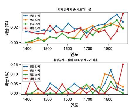 연구 모식도 [KAIST 제공. 재판매 및 DB 금지]