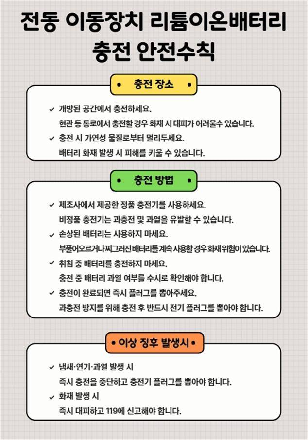 전동 이동장치 충전 안전 수칙 [한국소비자원 제공. 재판매 및 DB 금지]