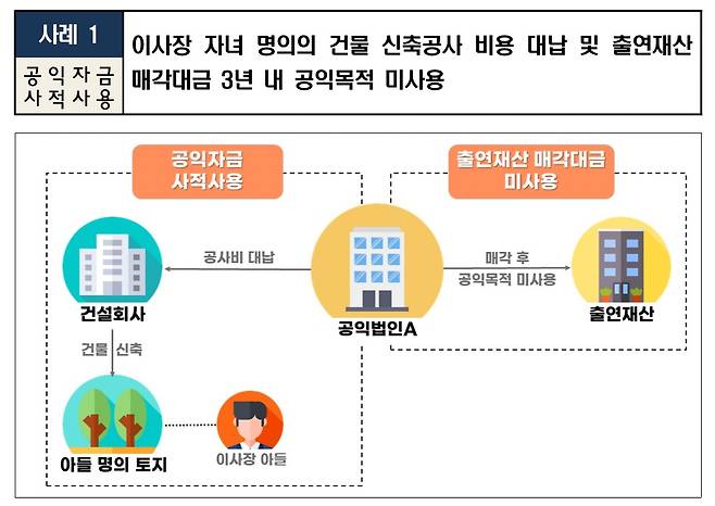 [국세청 제공. DB 및 재판매 금지]