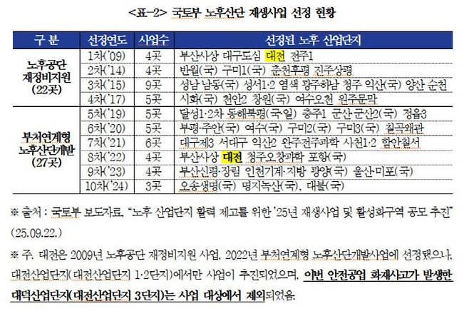 제공=박용갑 의원실