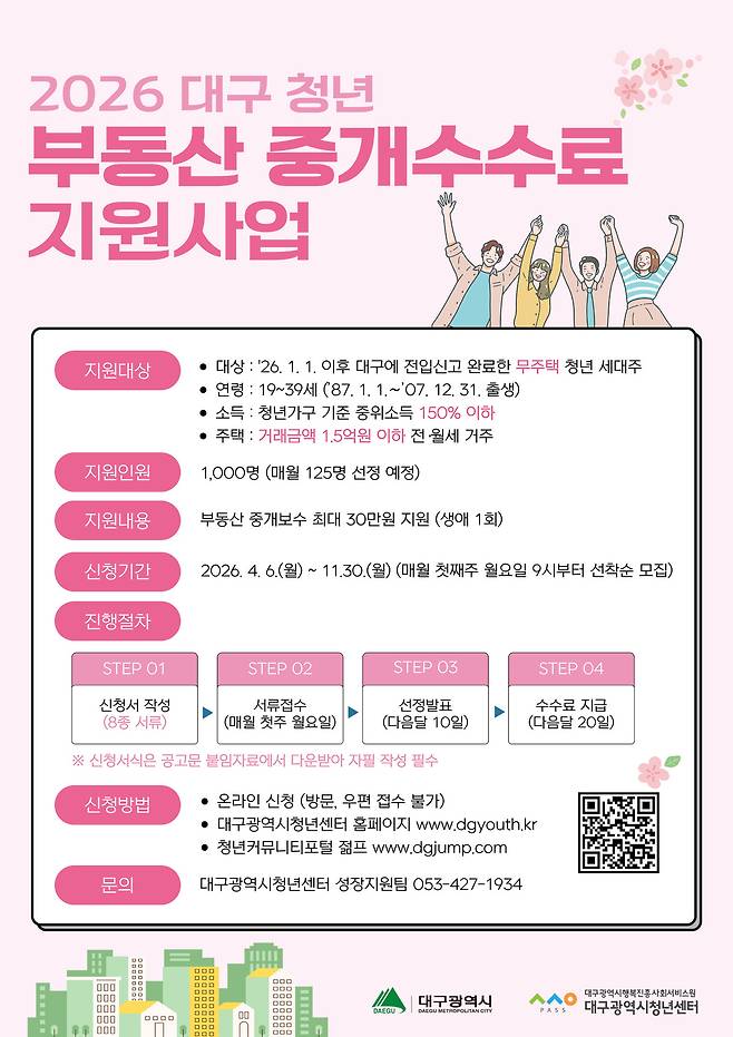 대구청년 부동산 중개수수료 지원사업 포스터./대구시 제공