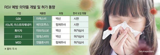 (그래픽=손미경 기자 sssmk@)