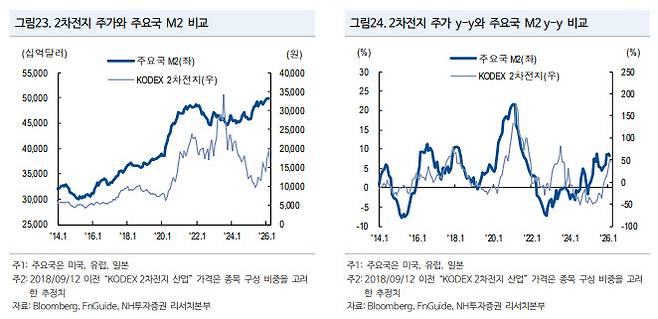 (표=NH투자증권)